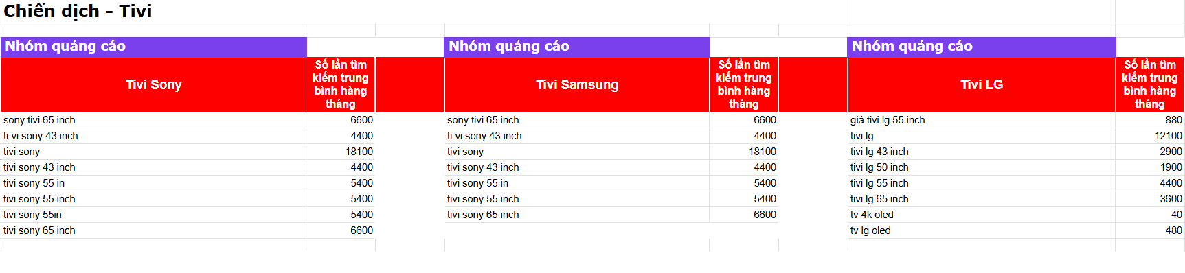 nghiên cứu từ khoá google ads